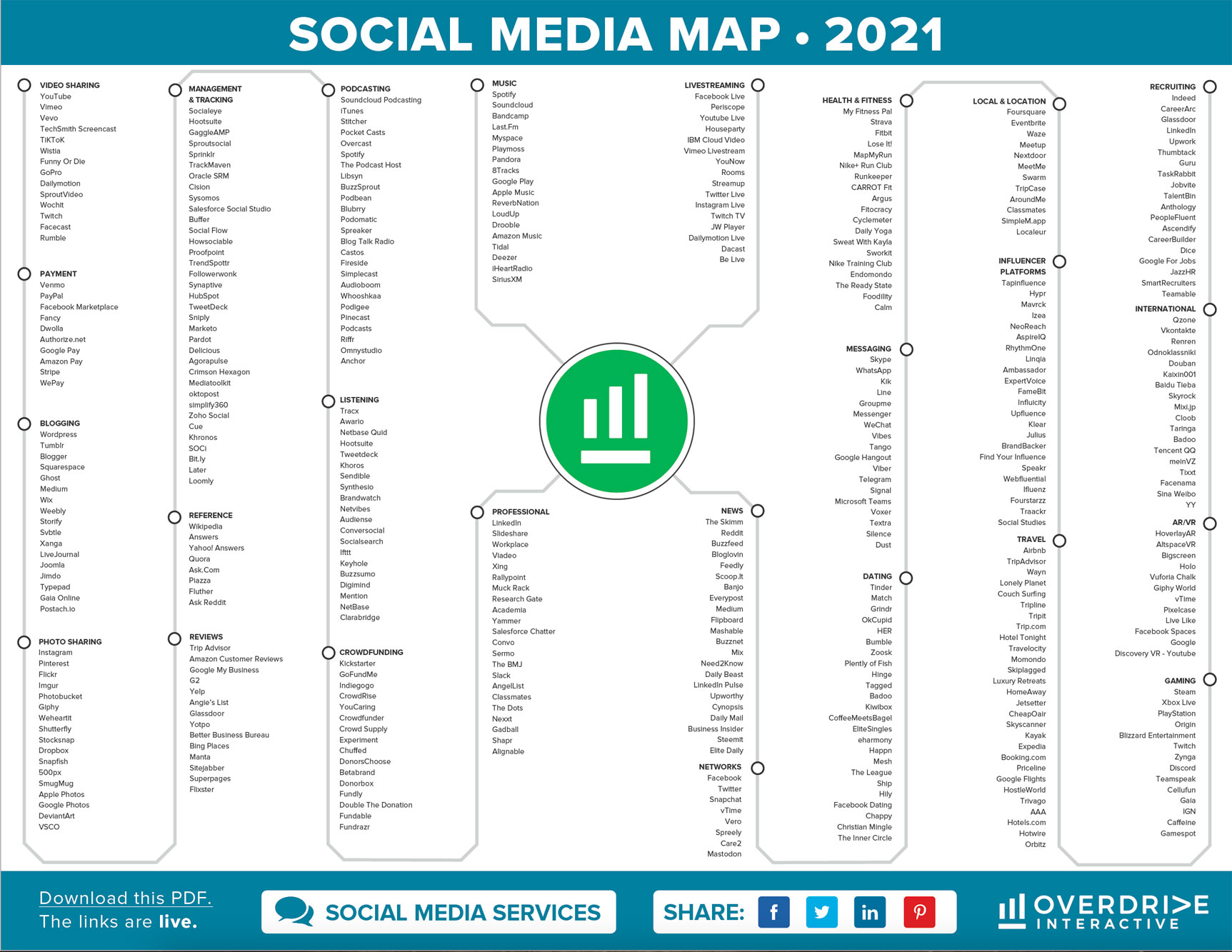 социальный рейтинг хот лист 2023